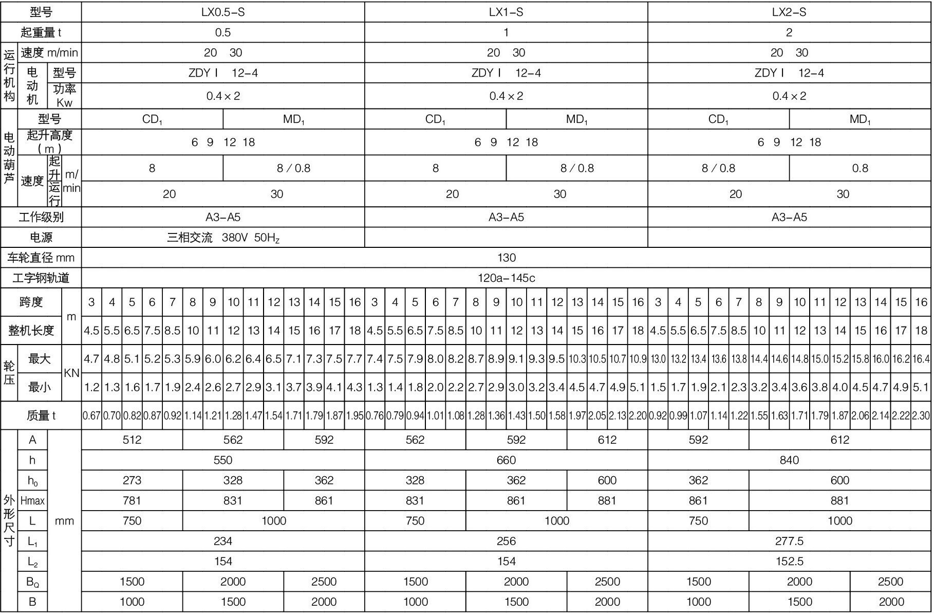 LX型单梁悬挂起重机技术参数1.jpg
